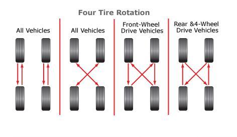 tirerotationfour