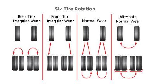 tirerotationsix